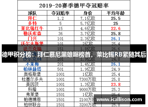 德甲积分榜：拜仁慕尼黑雄踞榜首，莱比锡RB紧随其后